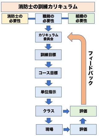米国における消防士の訓練カリキュラムについて ワールド ファイアーファイターズ 世界の消防新事情 リスク対策 Com 新建新聞社 米国における消防士の訓練カリキュラムについて ワールド ファイアーファイターズ 世界の消防新事情 リスク対策 Com 新建新聞社