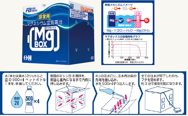 水で発電、屋内で使用可能　「マグボックス」