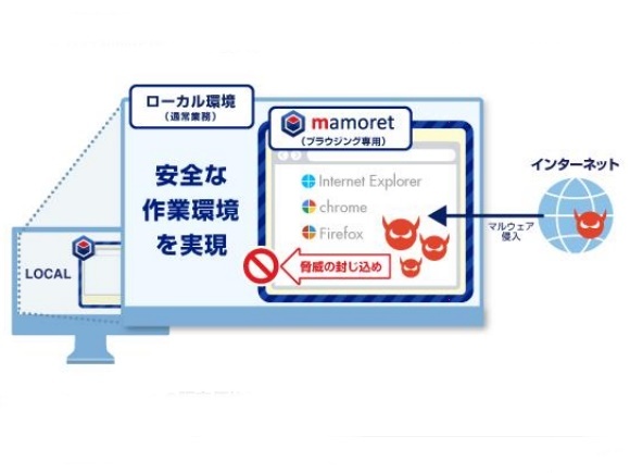 低コストでマルウェア侵入防止