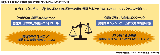 海外進出企業の危機管理手法