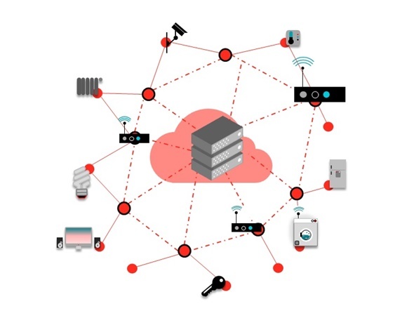 IoTセキュリティ対策入門コース