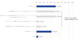 急増する情報ニーズに応え重要な情報を届ける