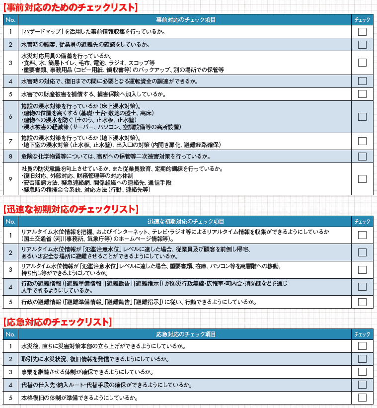 「身の丈」洪水対策チェック項目