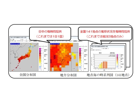 気象庁、紫外線解析値サイトで毎時公表