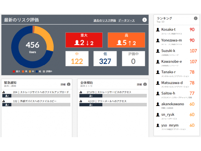 エルテス、統合型リスク管理プラットフォームの提供を開始