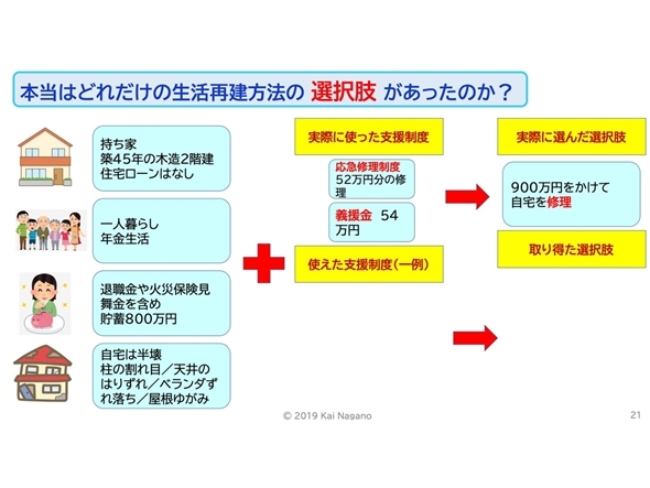 災害後の生活再建とポケモン進化技