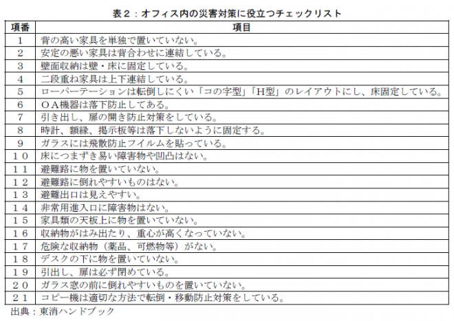 オフィスの災害対策（InterRisk Reportより） | 防災・危機管理ニュース | リスク対策.com | 新建新聞社