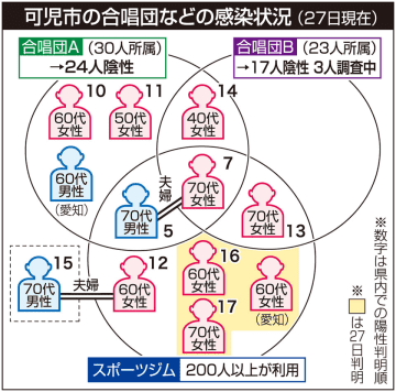 クラスター 合唱