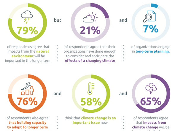 事業継続の観点で気候変動をどのようにとらえるべきか