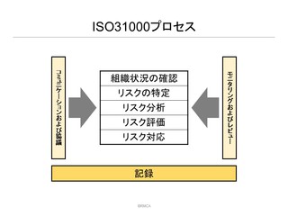 リスクマネジメント担当者向け リスクマネジメントの基本を楽しく学ぶ 防災 p担当者養成講座 危機管理分野の動画研修 リスク対策 Com 新建新聞社 リスクマネジメント担当者向け リスクマネジメントの基本を楽しく学ぶ 防災 p担当者養成講座 危機管理分野の動画研修 リスク対策 Com 新建新聞社