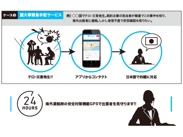 海外渡航者のための危機管理サービス　日本旅行