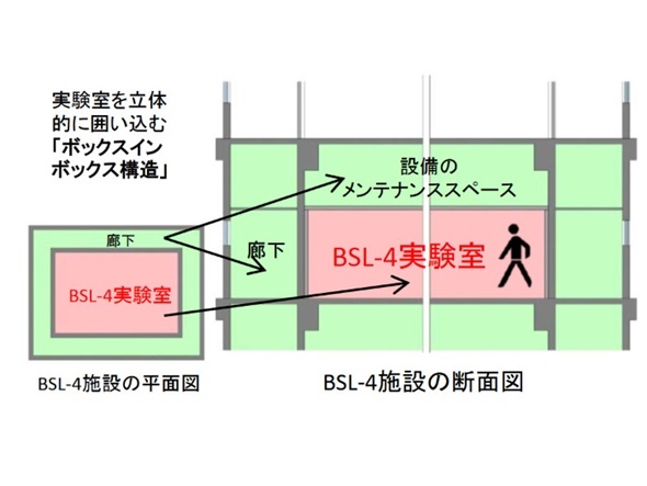 長崎大感染症研究施設、2021年度開設へ