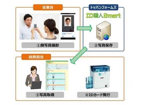 スマホで顔写真、社内でIDカード発行