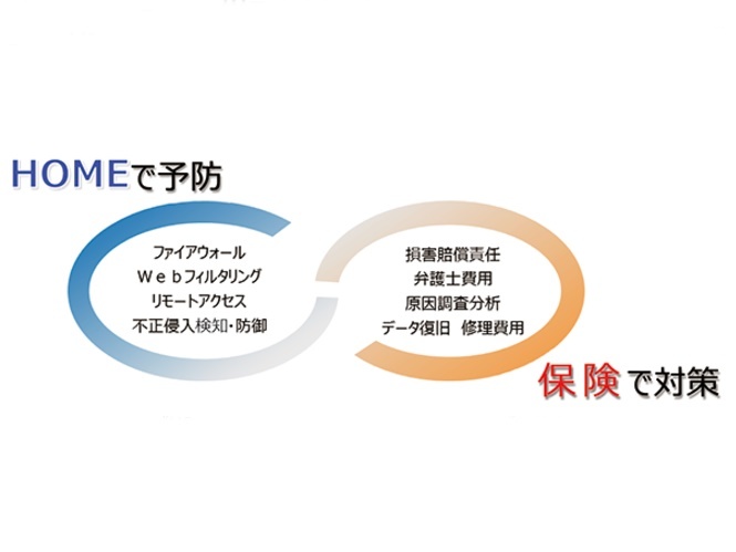 中小企業へサイバー保険付きIT支援