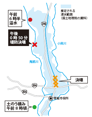 避難指示のあり方だけが問題か？