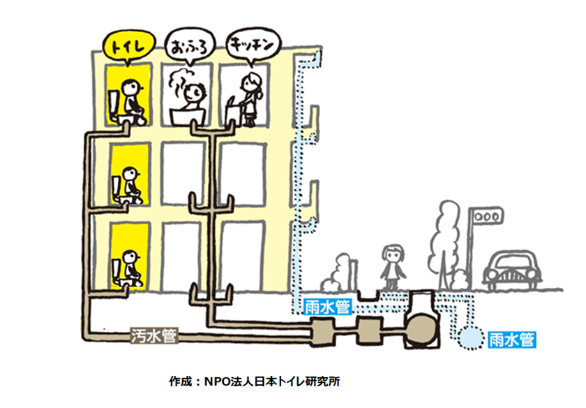 第3回　浸水時のトイレ対応