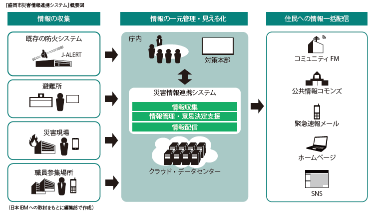 自治体3　盛岡市　市民への広報重視