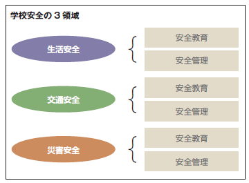 学校運営の現場から見た危機管理の要諦 誌面情報 Vol34 リスク対策 Com 新建新聞社 学校運営の現場から見た危機管理の要諦 誌面情報 Vol34 リスク対策 Com 新建新聞社