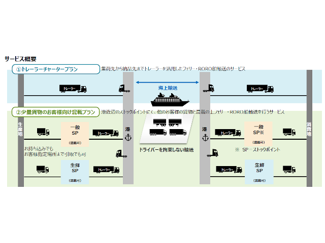 フェリー活用した物流2024年問題対応型輸送サービス