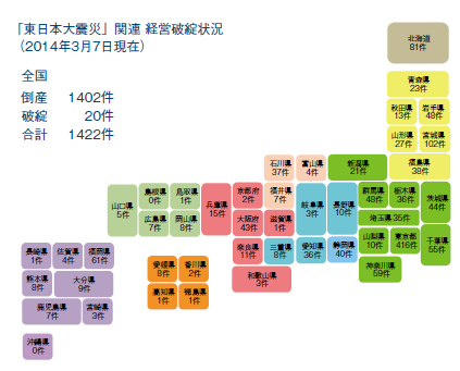 なぜ震災関連倒産は全国で今なお続くのか？