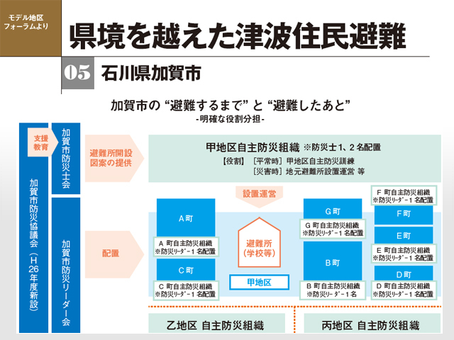 地区防災計画モデル地区フォーラム　県境を越えた津波住民避難　石川県加賀市