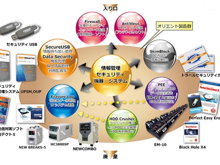 ファイル利用ログの管理システム