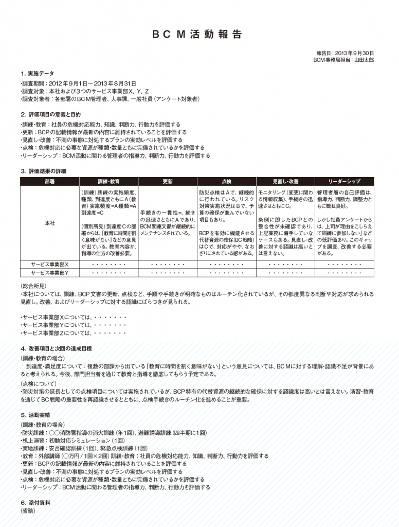 第5回 評価レポートの書き方 mの実力を測ろう リスク対策 Com 新建新聞社