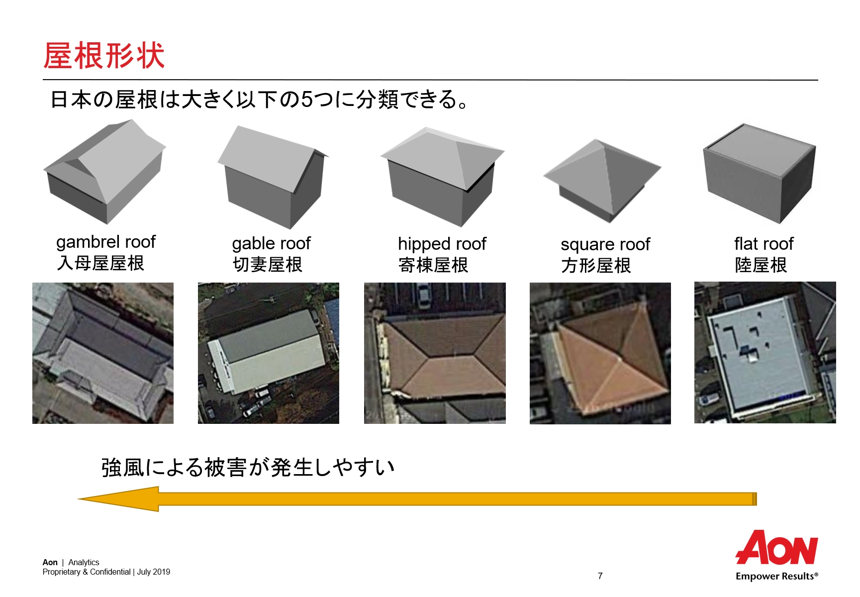 建物被害予測へ日本中全ての屋根分析 インタビュー リスク対策 Com 新建新聞社