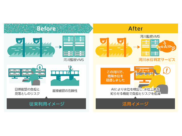 AIを活用した河川水位監視業務支援サービス