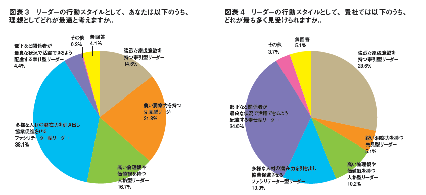リーダーシップの理想像