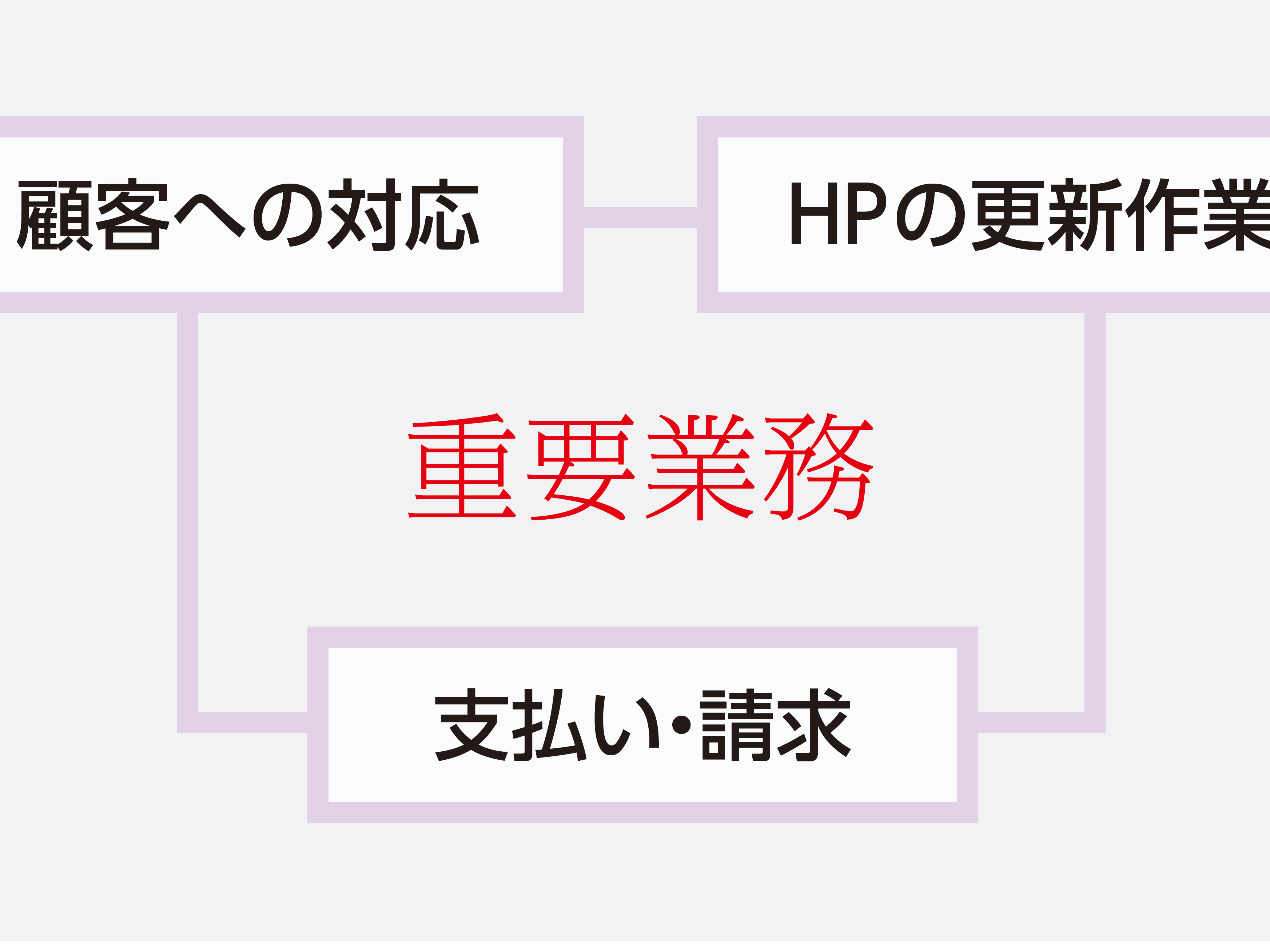 自社の事業継続は顧客の事業継続があってこそ