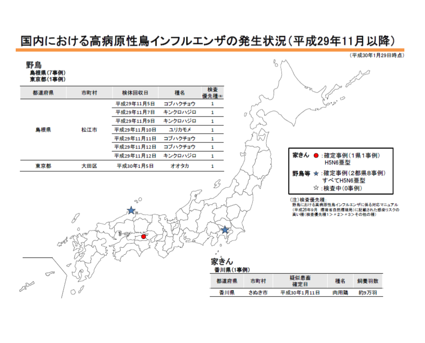 香川・鳥インフル、制限区域順次解除へ