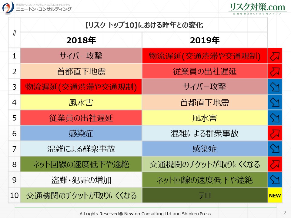 東京2020大会、企業の交通への懸念高まる