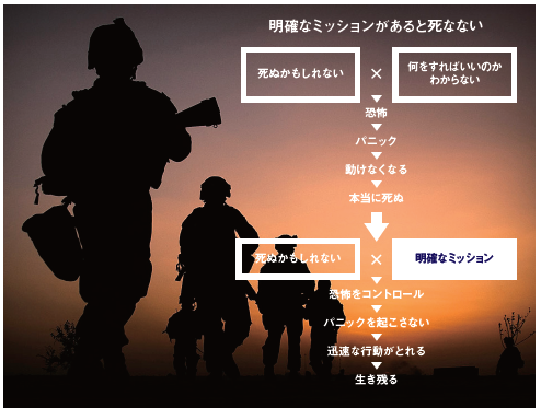 現場が考え判断する