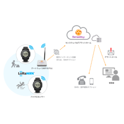 熱中症・転倒を検知するウェアラブルIoTソリューション