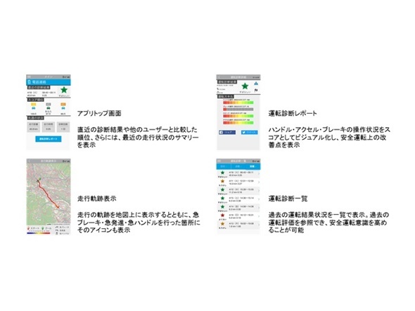 スマホとクラウドで安全運転管理