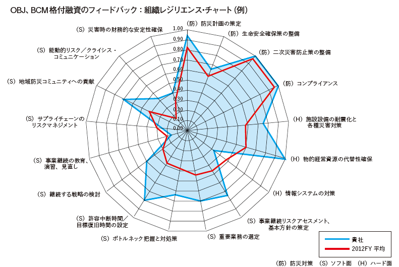 講演録　2015年9月8日開催セミナー　成長に結びつける危機管理の方策を問う