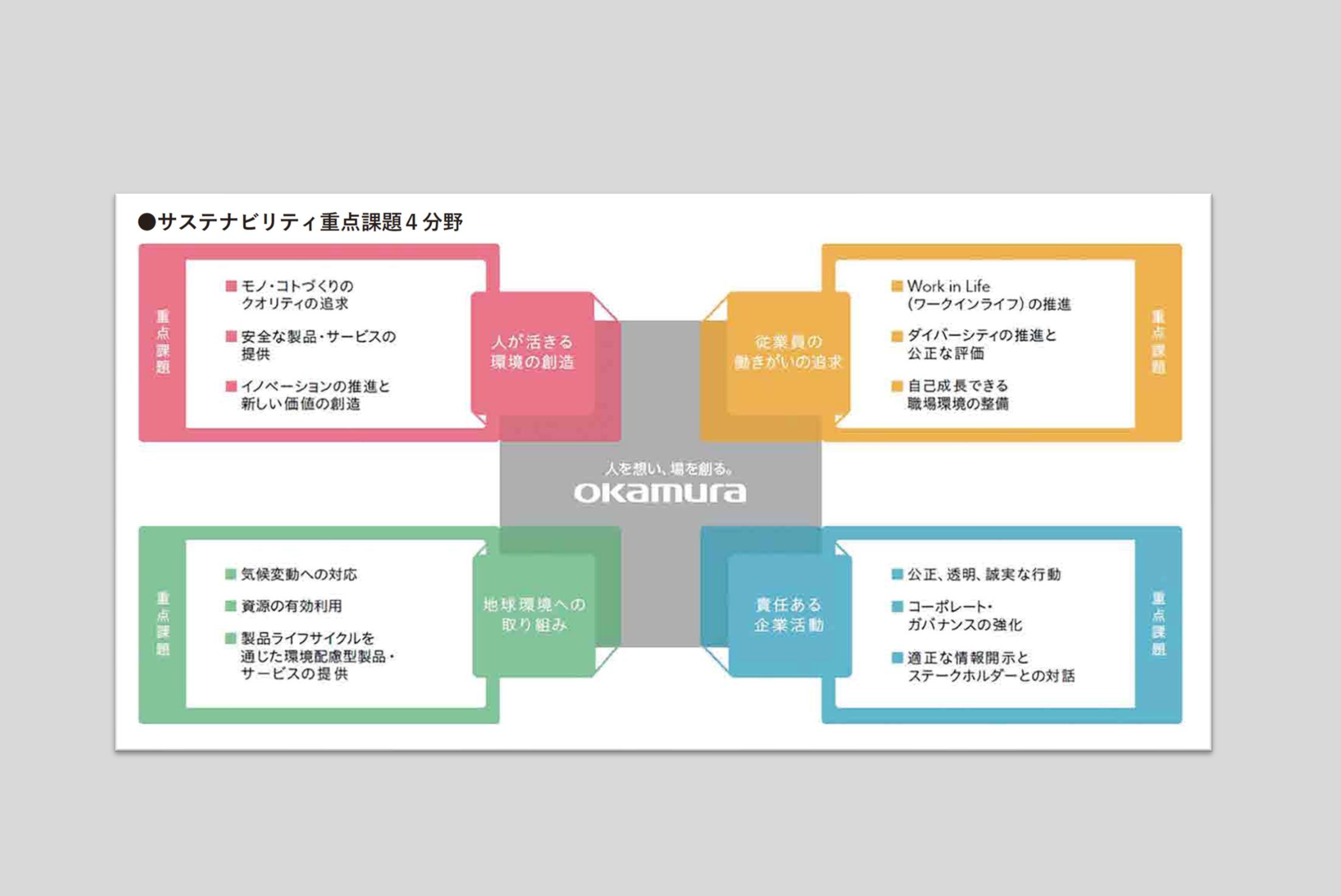 高い環境目標と推進体制がESG経営をけん引