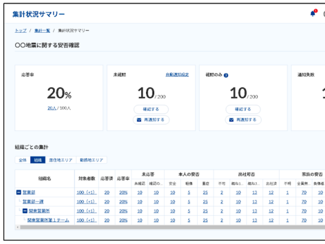 中小企業の災害時初動対応を支援する安否確認サービス