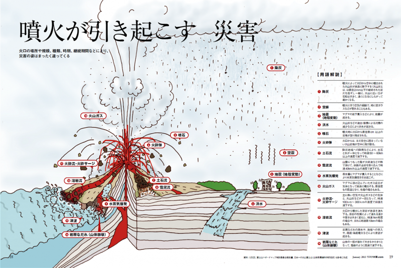 頻繁な火山噴火は壊滅的な気候リスクを引き起こす可能性がある