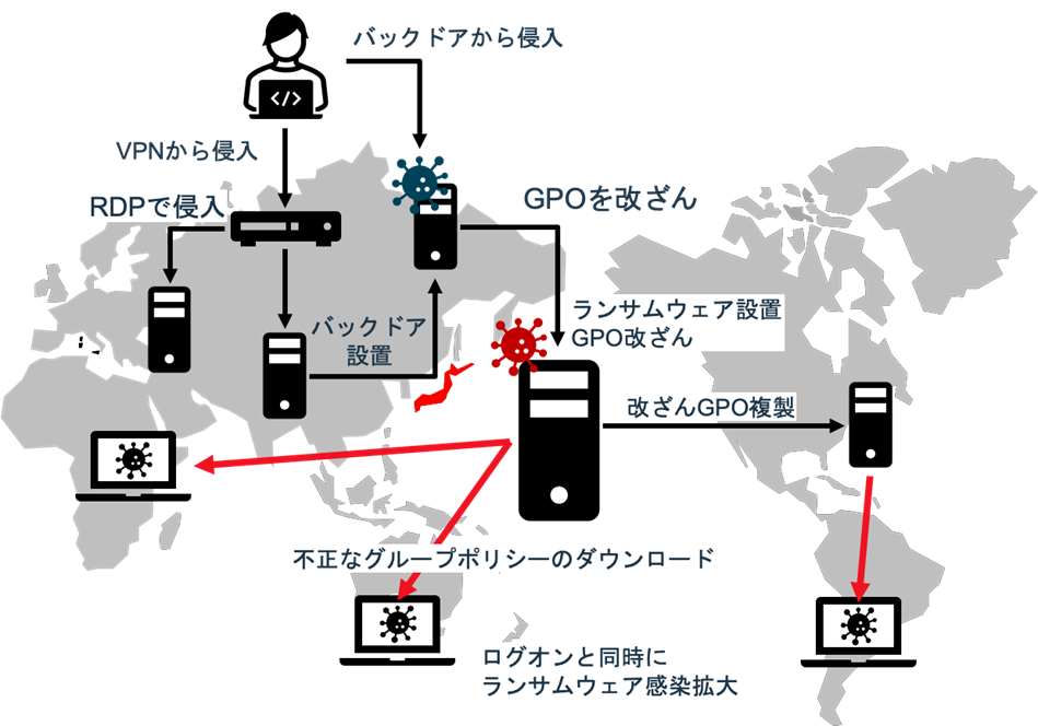 ランサムウェア感染の調査と復旧の進め方