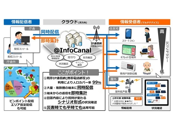 NTT-AT、防災情報などを一斉配信