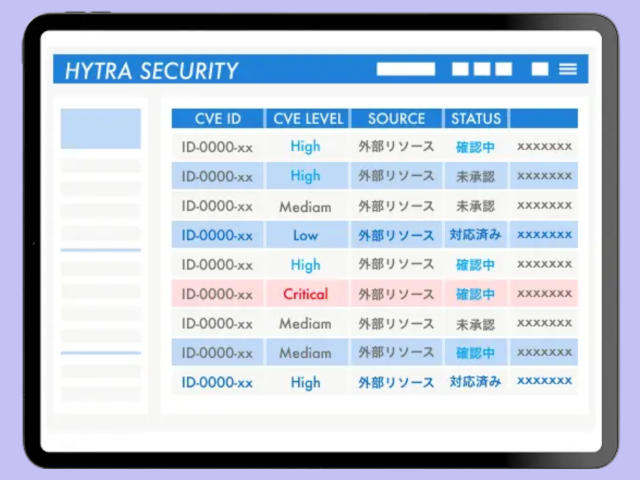 Webサイトの外部リソースを棚卸する脆弱性管理ツール