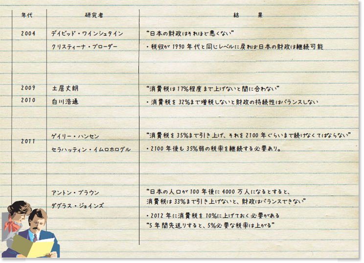 日本の財政危機とプランＢ　講演録（中）