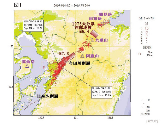 前震・本震・余震型の地震　熊本地震の特徴