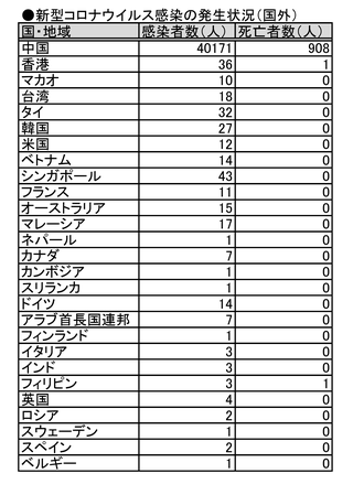 致死 率 インフル コロナ