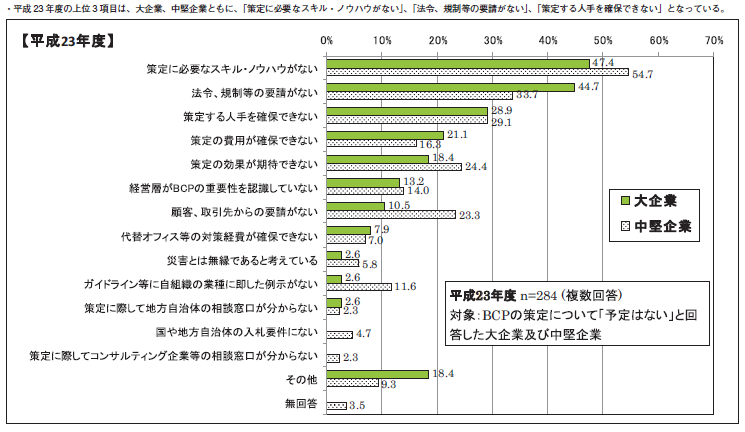金融機関が旗を振れ！