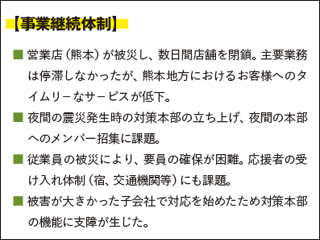 熊本地震の対応における課題や苦労した点（自由回答より）