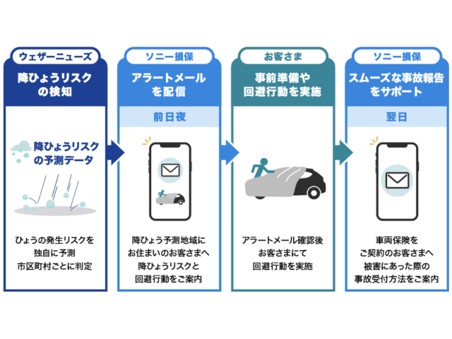 自動車保険契約者向け「降ひょう」アラートサービス