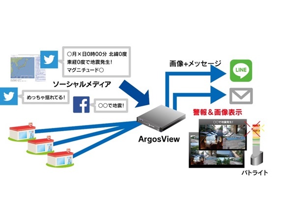 ツイート分析し被災地映像特定